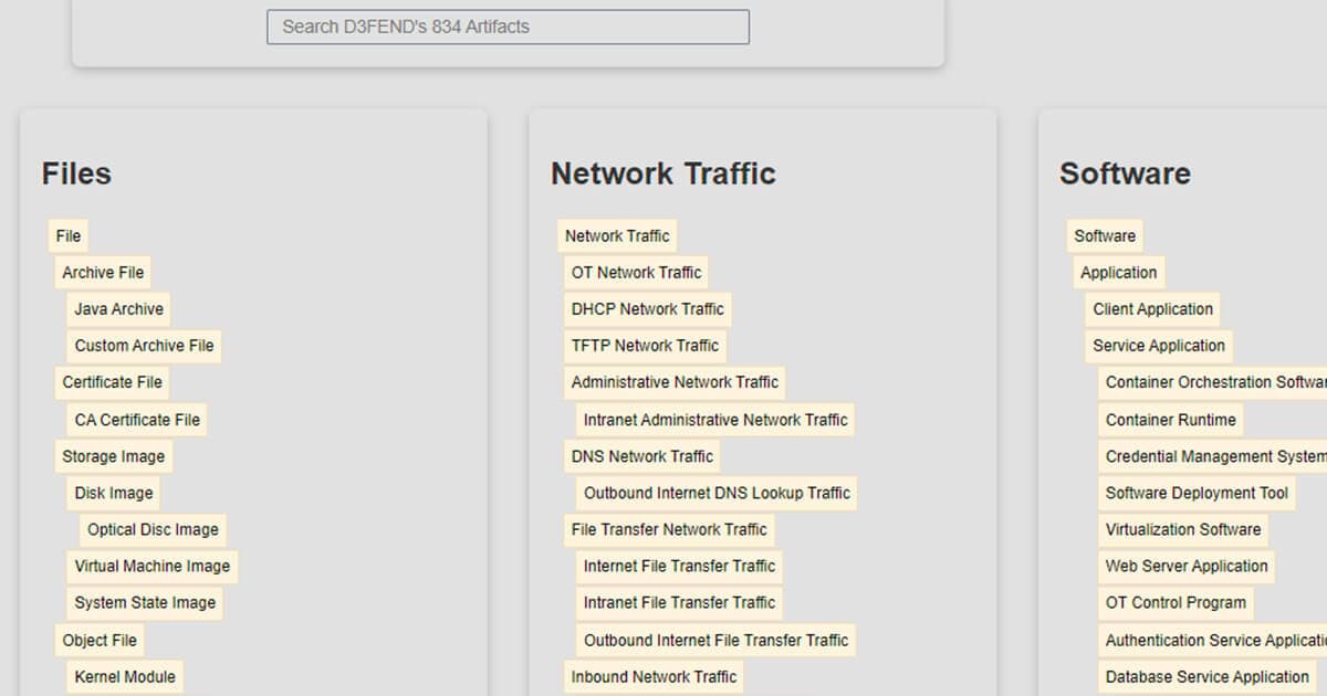 Example of the MITRE D3FEND artifacts