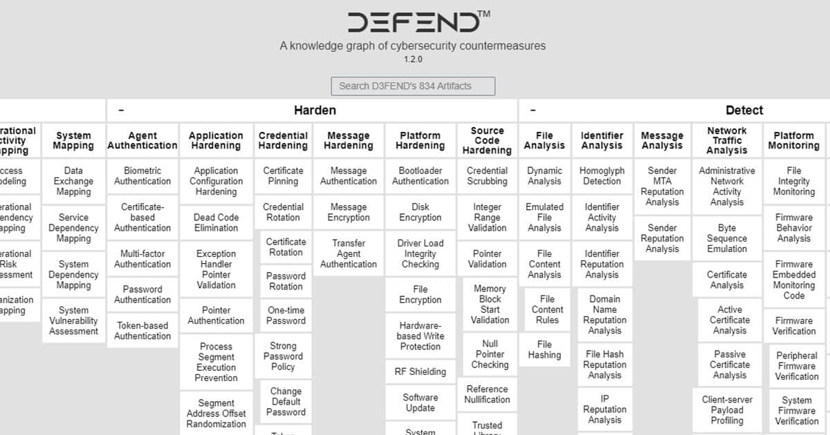Overview of the MITRE D3FEND matrix