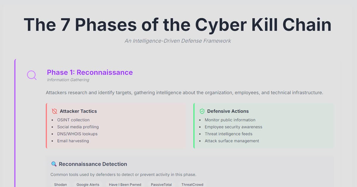 Cyber Kill Chain Cheat Sheet Preview