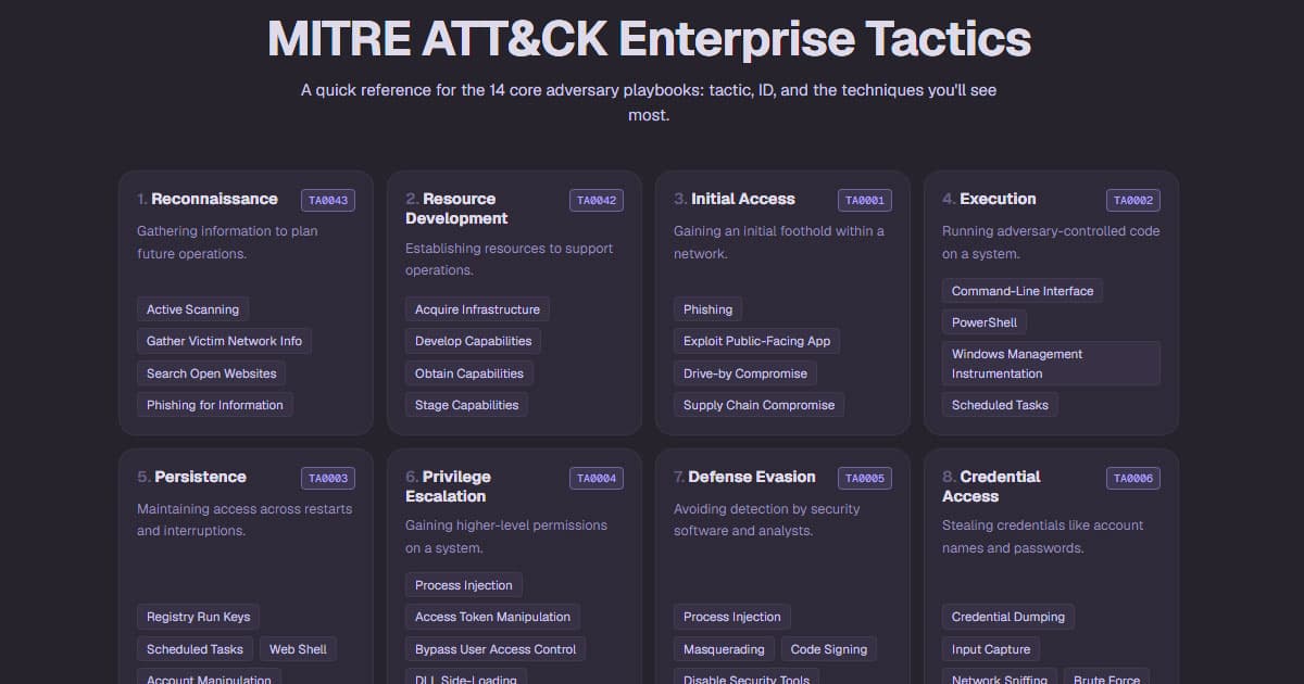 MITRE ATT&CK Enterprise Matrix