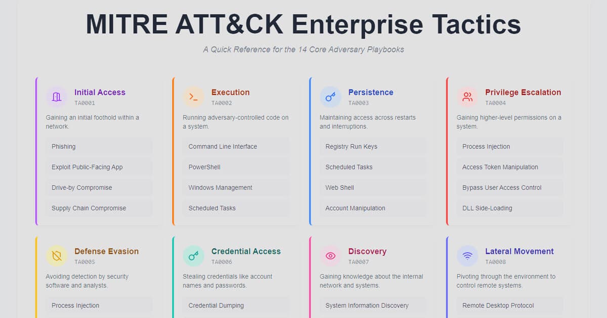 MITRE ATT&CK Framework Cheat Sheet Preview