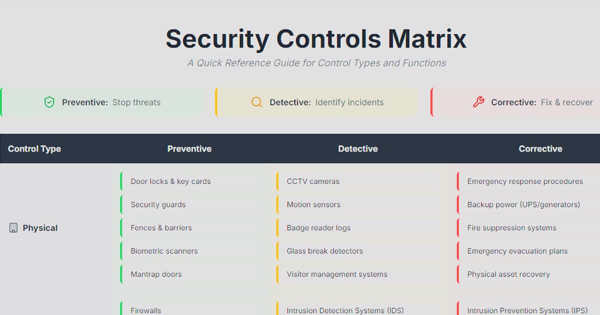 Security Controls Matrix Cheat Sheet Preview