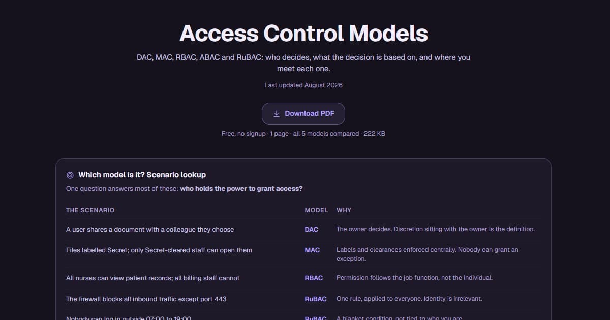 Access Control Models