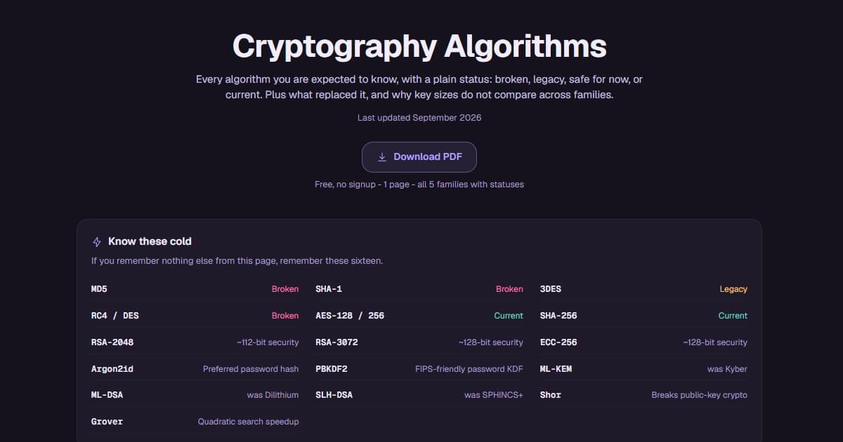 Cryptography Algorithms