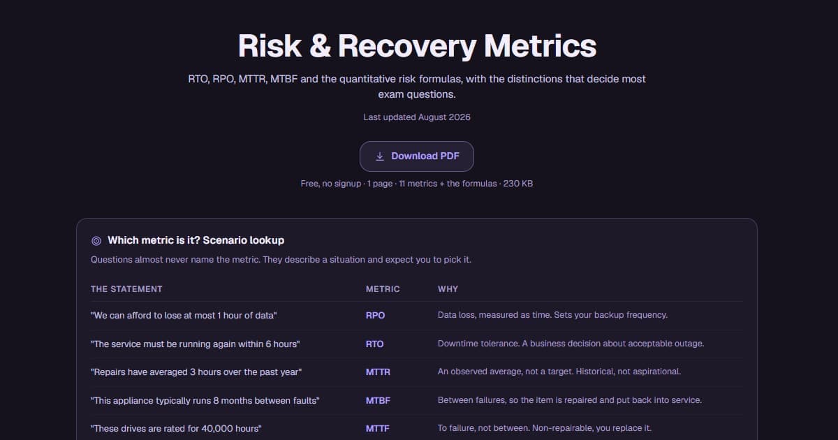 Risk & Recovery Metrics